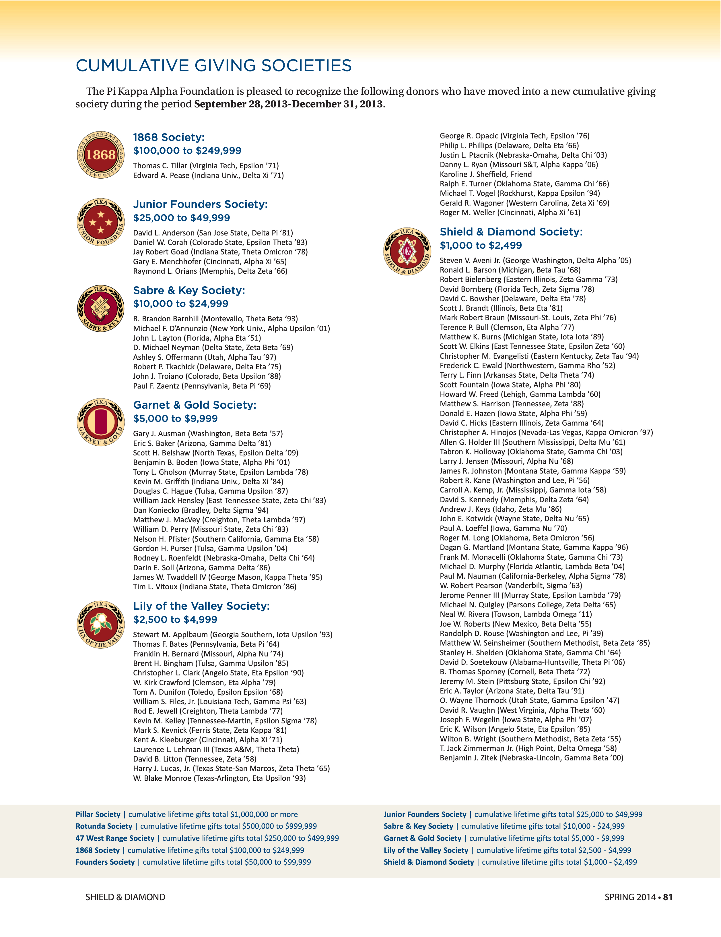 Cumulative Giving Societies